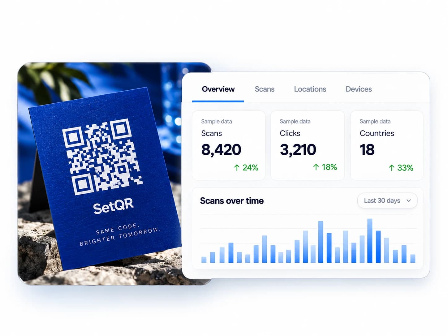 Illustrative analytics dashboard with sample scan and click data, locations and a bar chart.